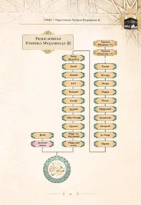 Найкращий з кращих. Життєпис Пророка Мухаммада, мир йому (рос)