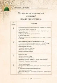 Найкращий з кращих. Життєпис Пророка Мухаммада, мир йому (рос)