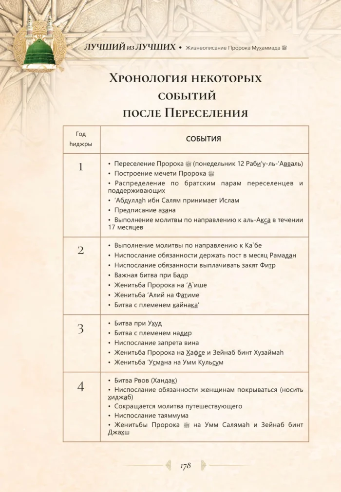 Найкращий з кращих. Життєпис Пророка Мухаммада, мир йому (рос)