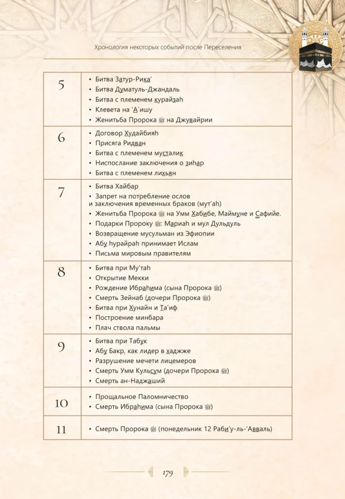 Найкращий з кращих. Життєпис Пророка Мухаммада, мир йому (рос)