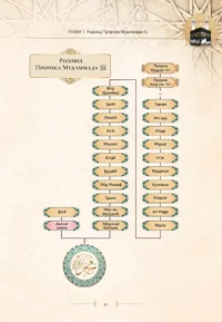 Найкращий з кращих. Життєпис Пророка Мухаммада, мир йому (укр)