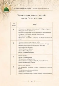 Найкращий з кращих. Життєпис Пророка Мухаммада, мир йому (укр)
