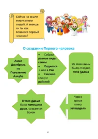Ісламська етика. 2 клас