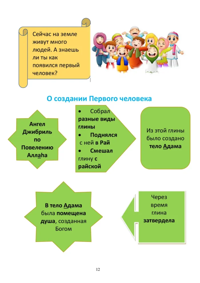 Ісламська етика. 2 клас