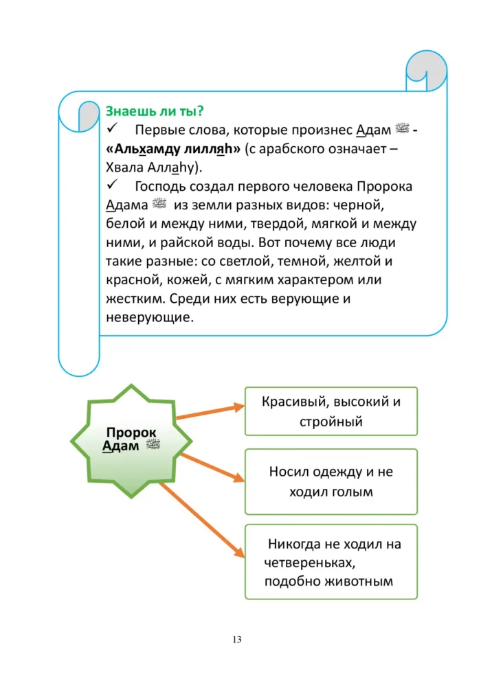 Ісламська етика. 2 клас