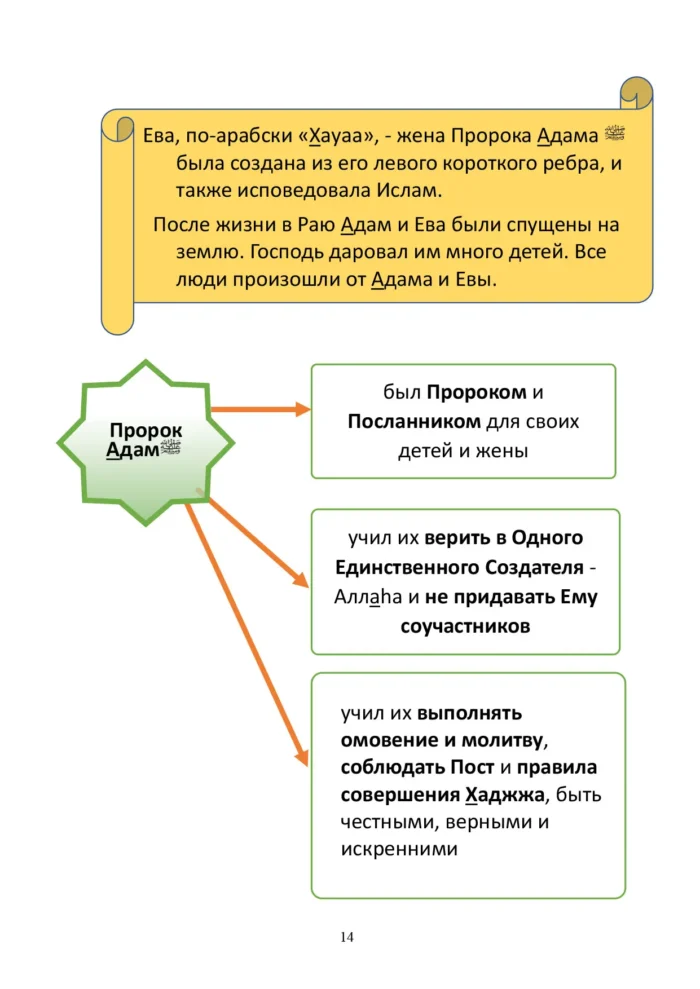 Ісламська етика. 2 клас