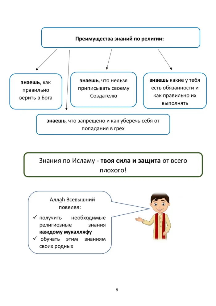 Ісламська етика. 4 клас