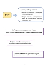 Ісламська етика. 4 клас