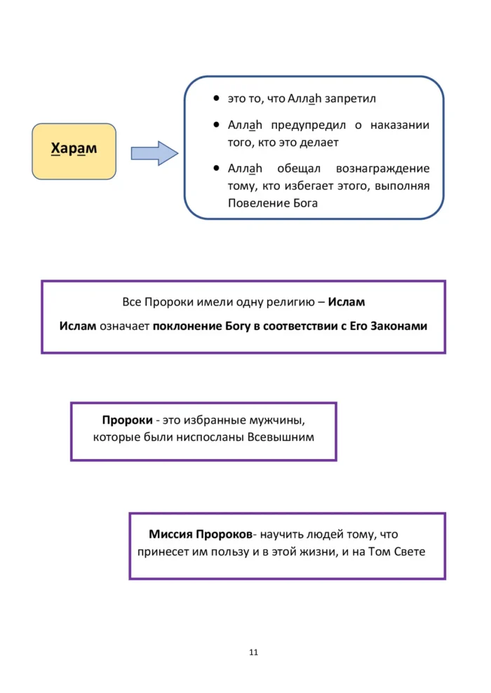 Ісламська етика. 4 клас
