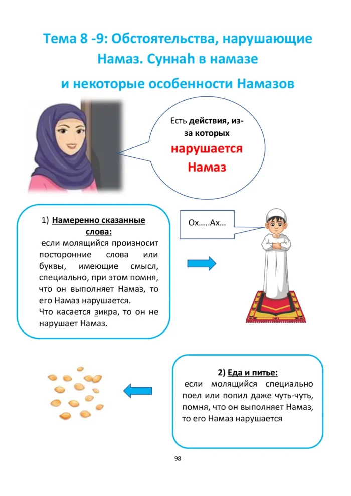 Ісламська етика. 4 клас