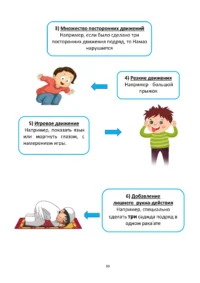 Ісламська етика. 4 клас