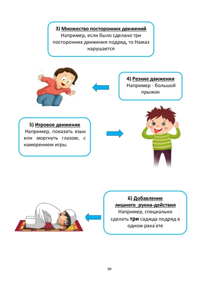 Ісламська етика. 4 клас