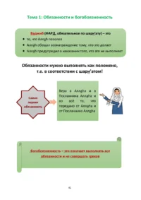 Курс ісламської етики. Рівень 1