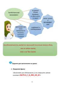 Курс ісламської етики. Рівень 1