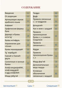 Правила читання Кур`ана - Зображення 2